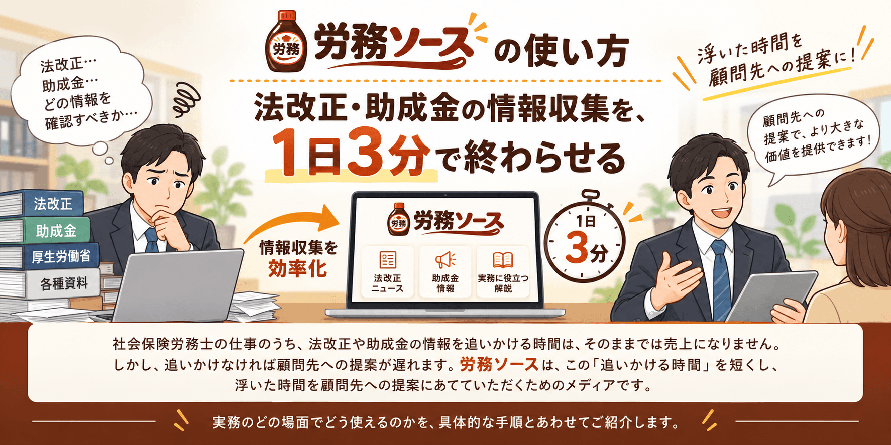 労務ソースの使い方。法改正・助成金の情報収集を1日3分で終わらせる。社会保険労務士の仕事のうち、法改正や助成金の情報を追いかける時間は、そのままでは売上になりません。労務ソースは、この追いかける時間を短くして、浮いた時間を顧問先への提案にあてていただくためのメディアです。
